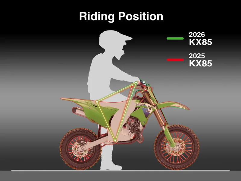 Kawasaki KX 85 2026